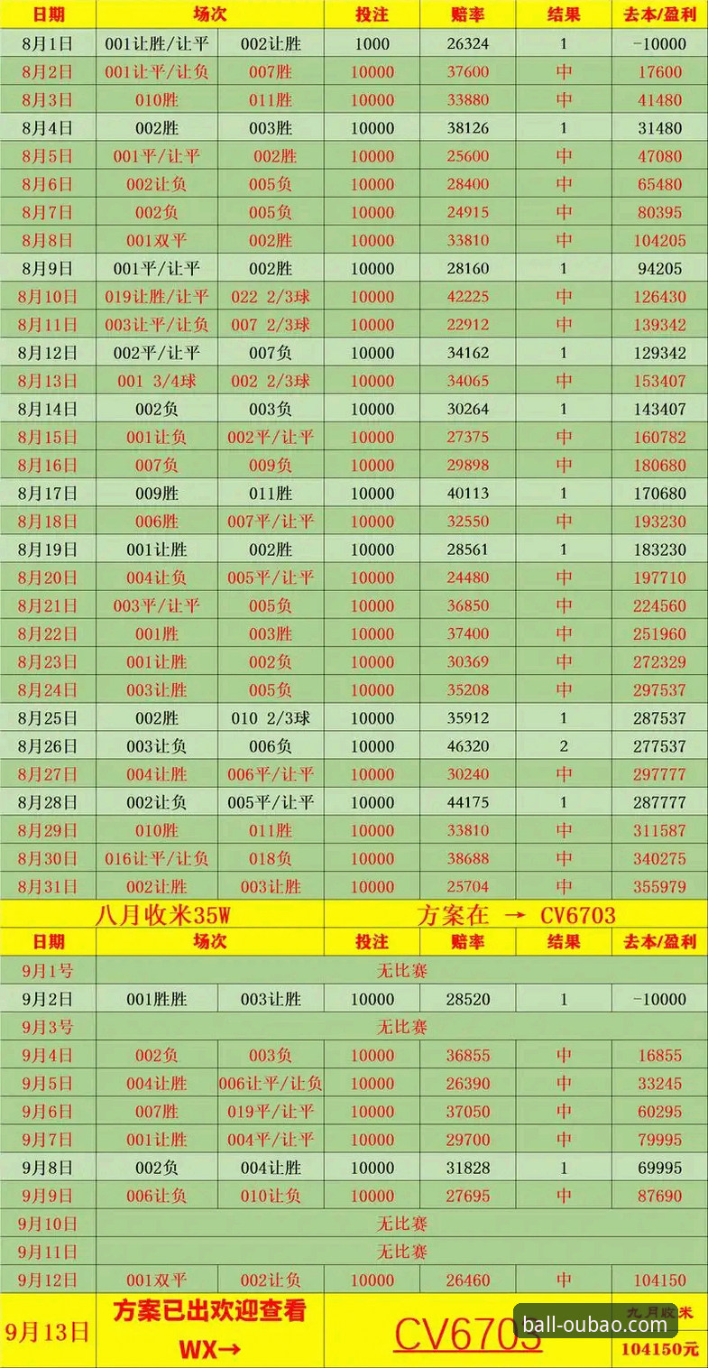 欧宝体育赔率数据手机版 买球体育官网赔率数据手机版完整使用指南:从新手到高手的5个核心技巧